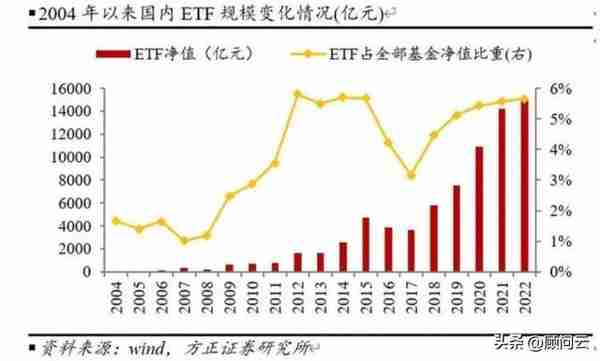 ETF产品量化工具