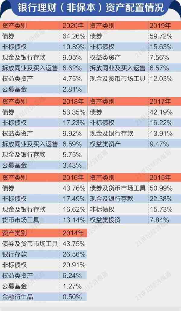 2012-2021中国资管业风雨十年路（下）：下一个新时代已经开启丨2021中国资产管理发展趋势报告