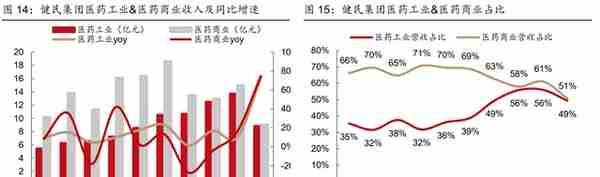 中华老字号砥砺前行，健民集团：中药消费与体培牛黄快速增长