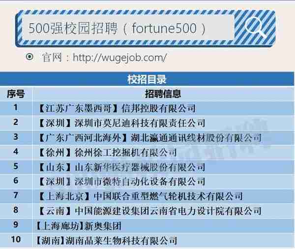 「校招精选」信邦控股、莫尼迪科技、正大集团、龙湖地产、中国能源建设集团、新奥集团、欧罗拉集团等名企精选（12-22）