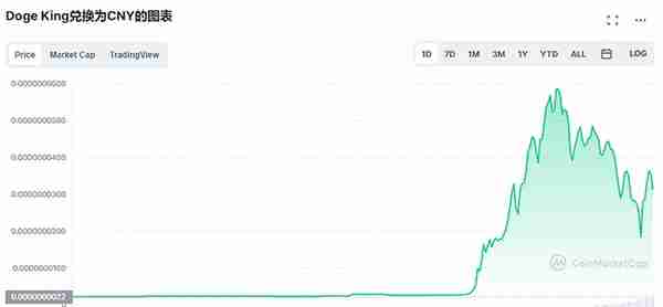 春晚小品带动一虚拟货币涨超1000%