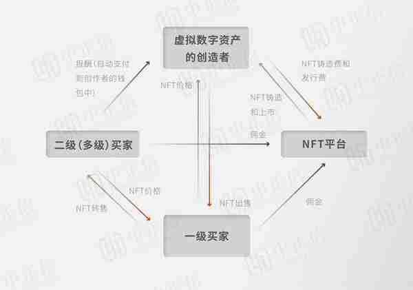 元宇宙火了！元宇宙到底要不要纳税？该怎么纳税？