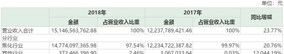 美锦能源(000723)：股价飚3倍惨遭10亿减持，高岗上的韭菜咋办？