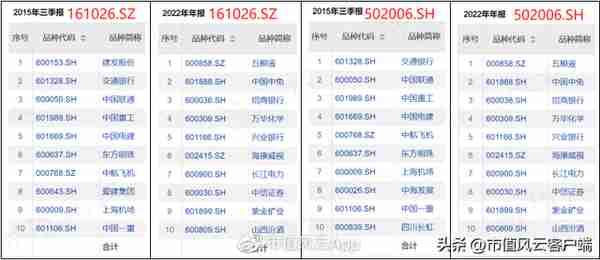 如何搭上中特估列车？货比三家，“国企改革指数基金”大盘点