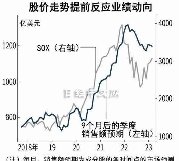 生成式AI或助推半导体股进入空前上涨周期