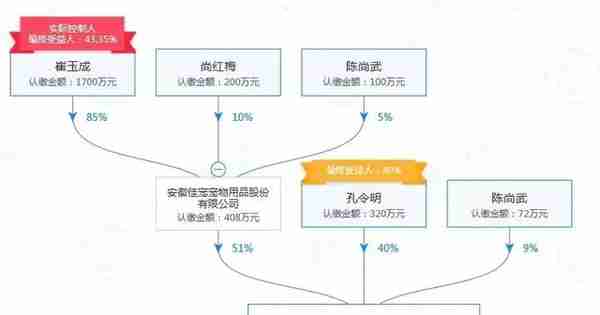 被消保点名 冒用许可证 疯狂小狗3亿融资凭啥？