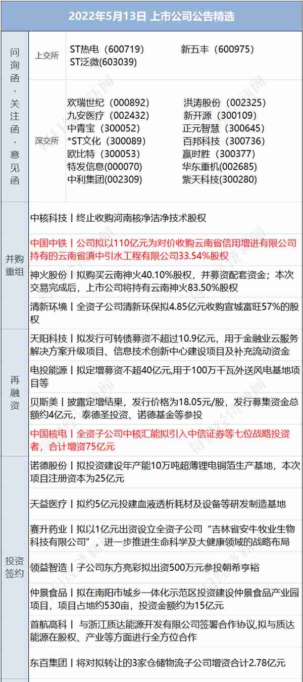 早财经丨北京：封城静默都是谣言，外卖快递不停；民航局通报“飞机偏出跑道起火”；银河系中心黑洞首张照片发布；软银创纪录亏损900亿