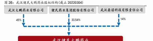 中华老字号砥砺前行，健民集团：中药消费与体培牛黄快速增长