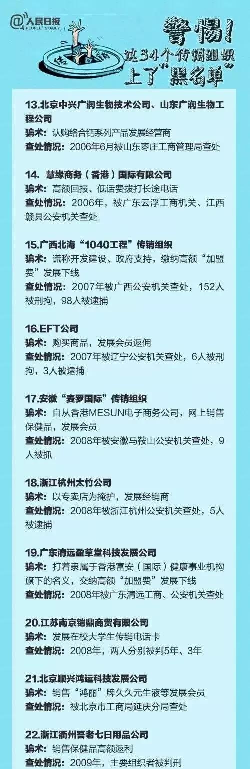 理财传销死灰复燃，提醒家中老人小心！（附34个传销组织名单）