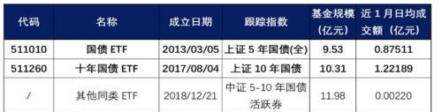 债券ETF实时IOPV，有何优势？定价和交易变得更加清晰