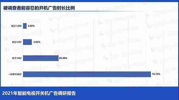 智能电视“广告”比“硬件”还赚钱？层层套路、步步陷阱