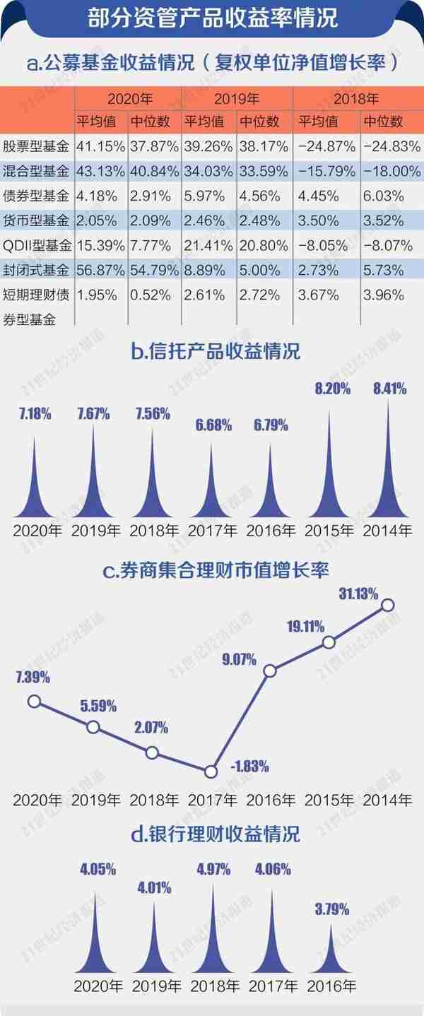 2012-2021中国资管业风雨十年路（下）：下一个新时代已经开启丨2021中国资产管理发展趋势报告