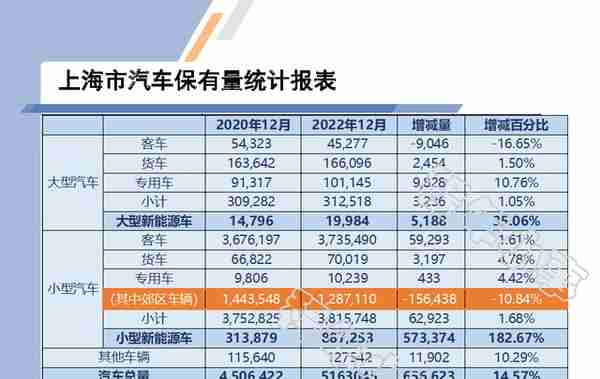 消失的沪C和外牌去哪儿了？21年沪C和外牌减少27万，持平绿牌增量