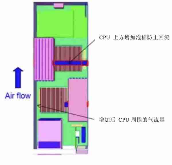 服务器监控每天要做什么（附服务器硬件知识）