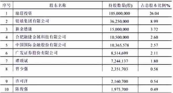 银禧科技为摆脱自身困境，为何将兴科电子视为战略转型的起点？