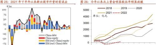 招商策略：美联储缩表如何影响市场？