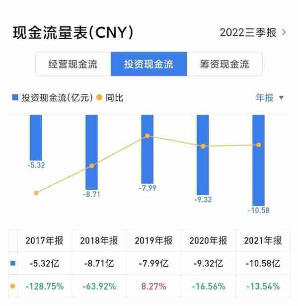 鸭王投资，赔本赚吆喝