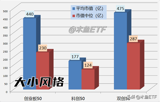 科创50、创业板50、双创50哪个好？五大维度对比看透人气指数！