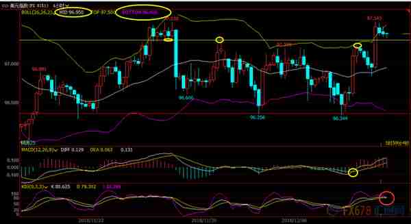 12月12日现货黄金、白银、原油、外汇短线交易策略