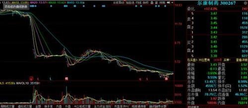 福利真好！财务造假、割完韭菜 还有政府来救他！