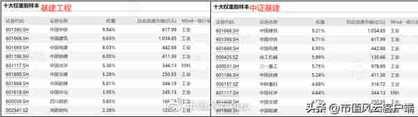 如何搭上中特估列车？货比三家，“国企改革指数基金”大盘点