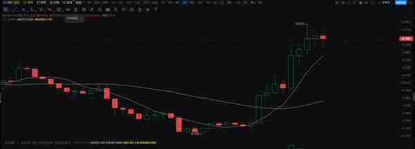 CFX 会在银行业危机中飙升吗？