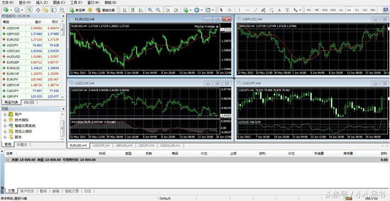 Metatrader4 (MT4)平台使用指南