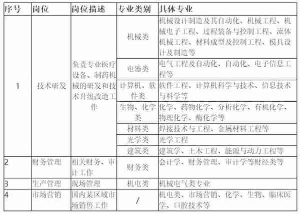 「校招精选」信邦控股、莫尼迪科技、正大集团、龙湖地产、中国能源建设集团、新奥集团、欧罗拉集团等名企精选（12-22）