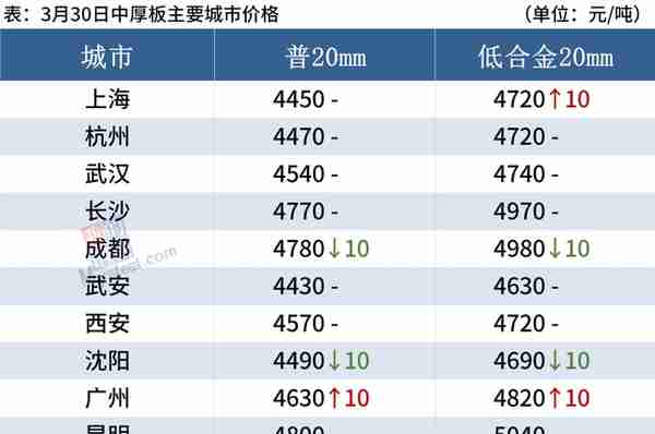 每日钢市：铁矿石期货涨破900，钢价高位震荡运行