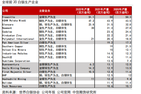 今年的白银上涨可持续吗？