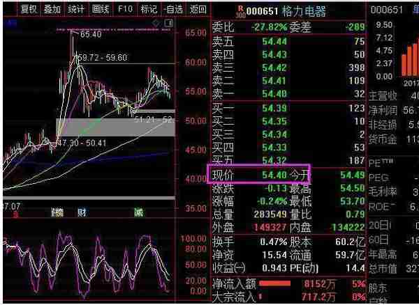 十年前捂股“格力”至今的例子告诉你：股市赚取上百倍收益的投资者，只是做好了这两点，睡不着时都看看