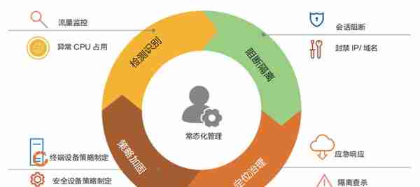 海军军医大学：高校被动挖矿专项整治思路