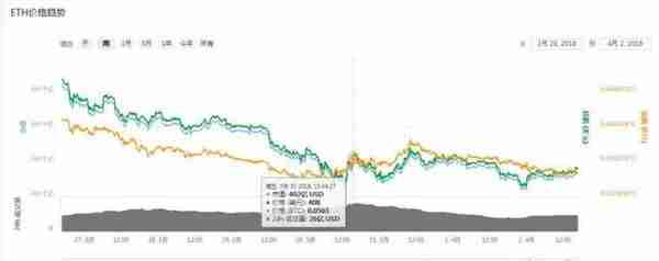 矿工必读！本周加密货币挖矿难度变化幅度一览表（3.26--4.2）