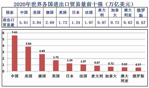 近二十年人民币对国外货币的汇率变化，人民币是升值还是贬值好？