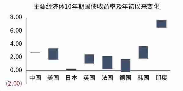 基金持债规模突破14万亿，债市后市如何投资？