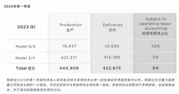 马斯克的嘴和特斯拉的腿