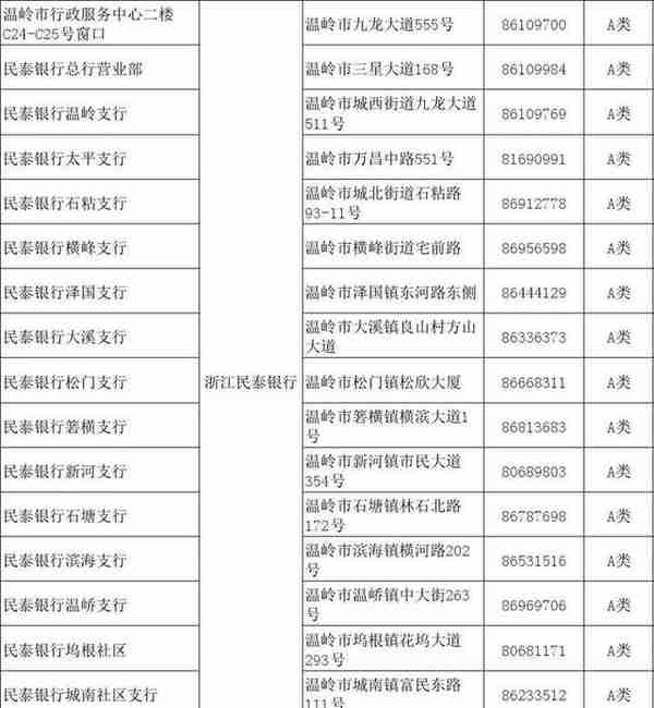 台州市民，关于社保卡服务，这里有份指南请查收