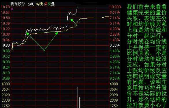 看懂分时图，就能看懂庄家套路，你知道？