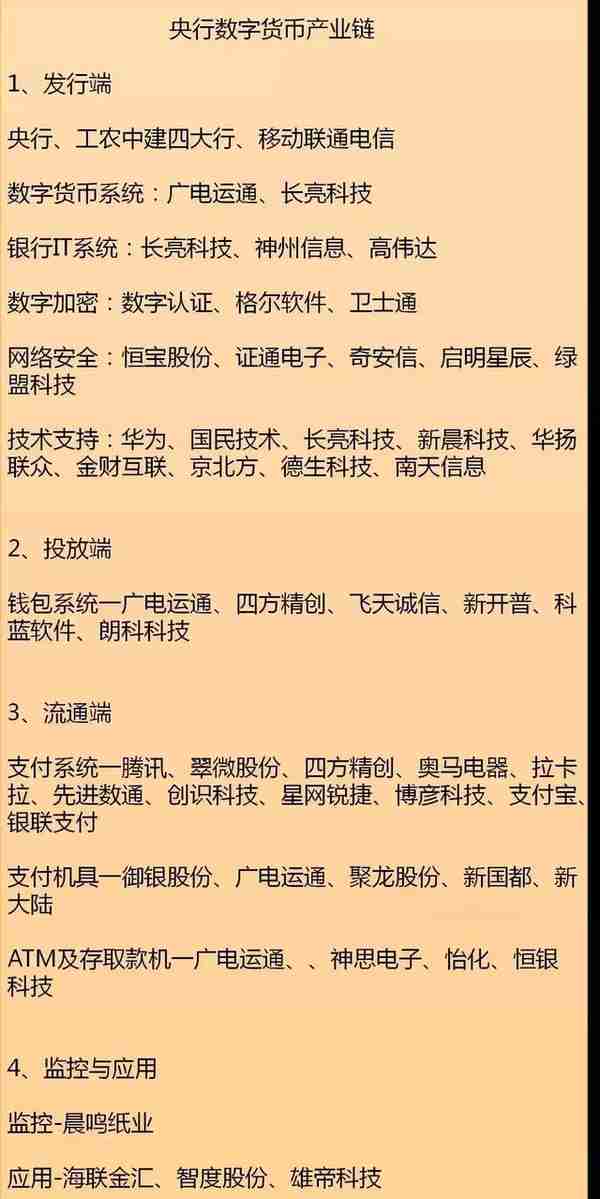 最新的数字货币概念股名单整理汇总如下图