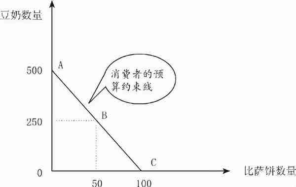 从零开始读懂经济学