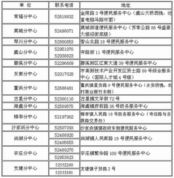 事关孩子上学！2020常熟积分入学准入名单公布