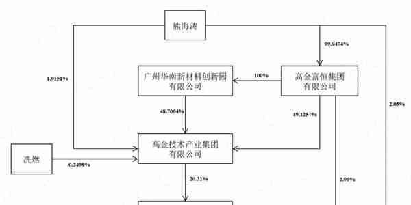 女富豪控股三家上市公司：毅昌科技反面教材，东材科技无力回报股东