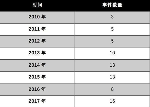 回头是岸！比特币价格从0到20000美金？竟和暗网黑市交易息息相关