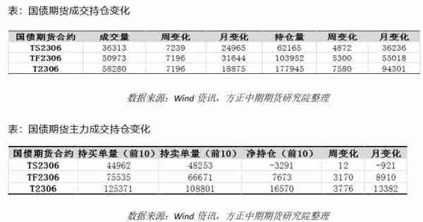 国债期货：避险情绪推升国债期货价格 关注风险对冲和久期管理良机