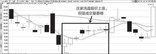 如何从“换手率”看主力是否洗盘？一辈子死记一个指标，摆脱被主力洗出局，少奋斗20年！