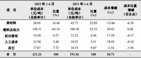 “海螺水泥”深度分析，未来业绩还会增长吗？目前估值高不高？