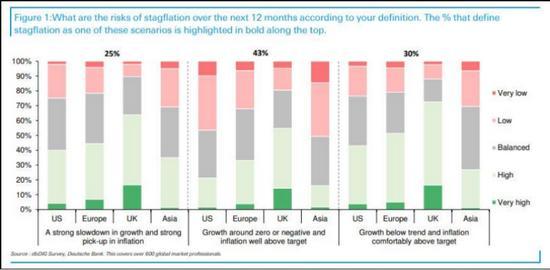 “滞胀”已至？两大投行的后市预判出现分歧