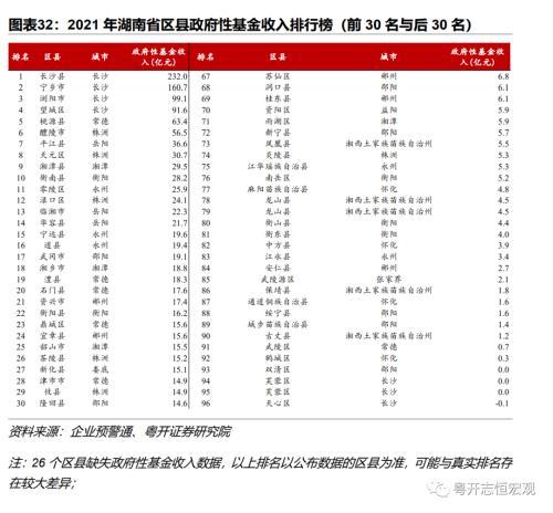 湖南：中部重要增长极的财政债务形势与出路？