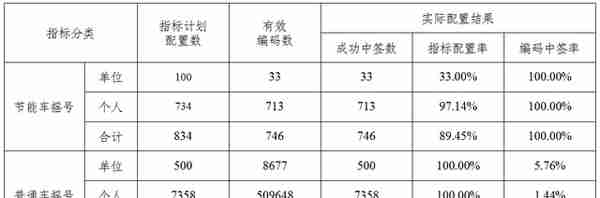 中国车牌摇号城市大盘点！这8个有你所在的地区吗？