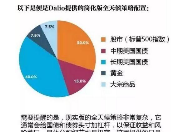 下半年值得期待！宏观策略私募大盘点，5年收益率达149%，位居八大策略首位！如何看后半场投资机会